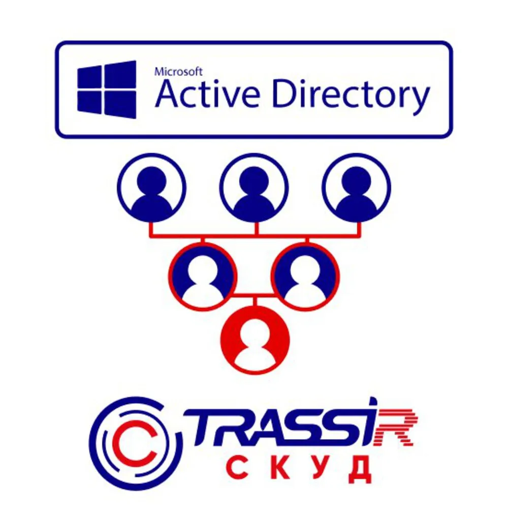 TRASSIR TRASSIR СКУД ActiveDirectory TRASSIR TRASSIR СКУД ActiveDirectory